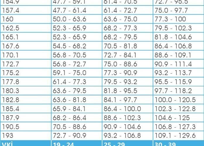 v cut kitle indeksi tablosu 1 697x500 - Vücut Kitle İndeksi (VKİ) Hesaplama Tablosu